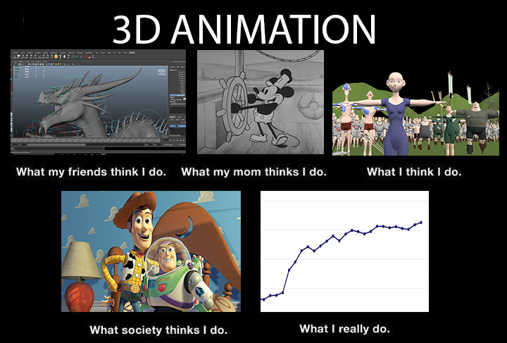 3d animation meme